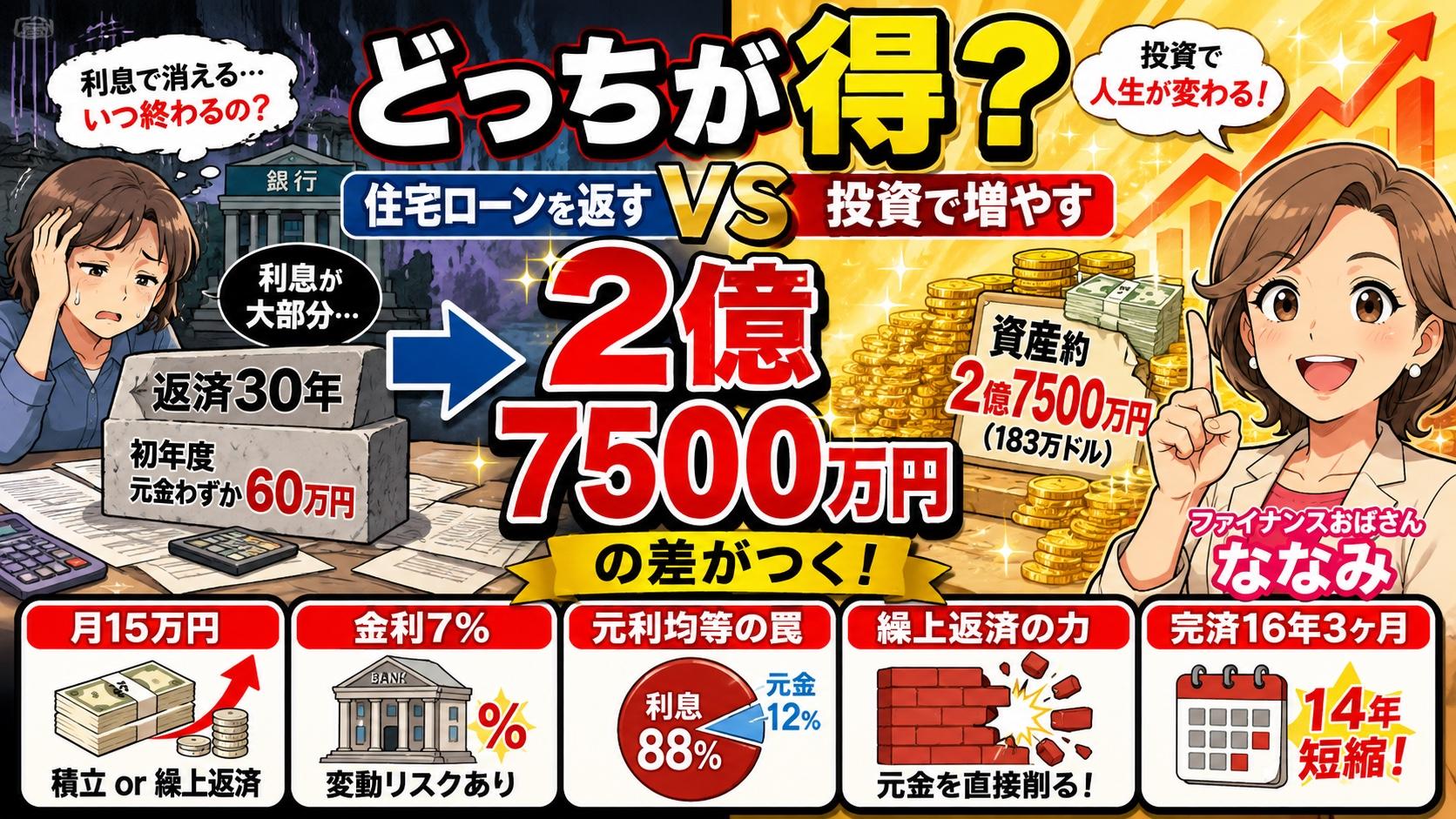 住宅ローンの繰り上げ返済と投資を比較する家計シミュレーション